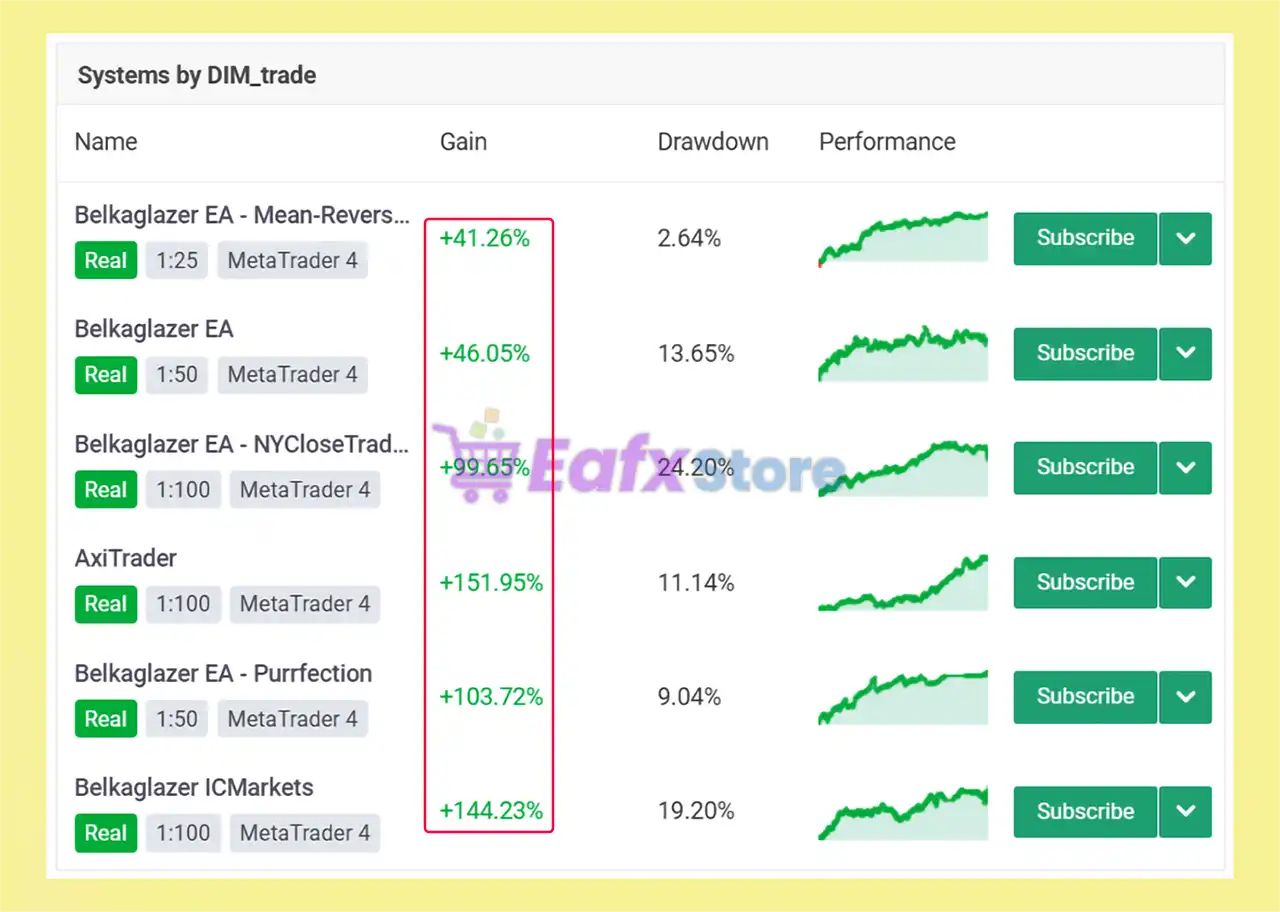 Belkaglazer EA MT4 v2.282 (Platform build 1441+) 2 Belkaglazer EA MT4 Overview