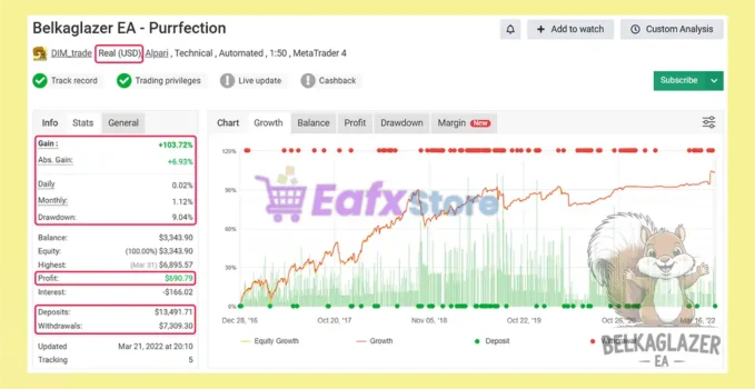 Belkaglazer EA Myfxbook Results