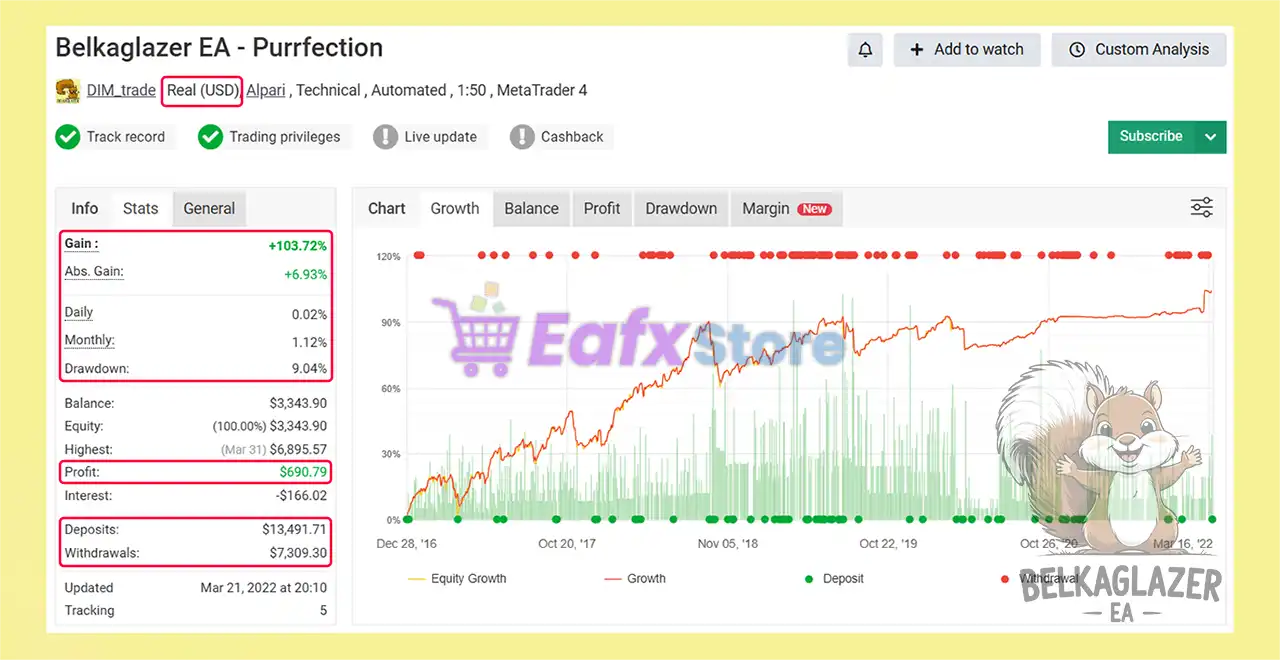 Belkaglazer EA MT4 v2.282 (Platform build 1441+) 4 Belkaglazer EA Myfxbook Results
