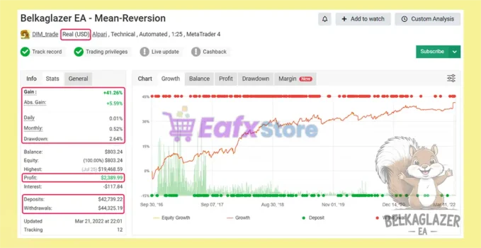 Belkaglazer EA Myfxbook Trading Results