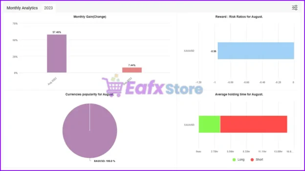 BenderFX EA Myfxbook Results
