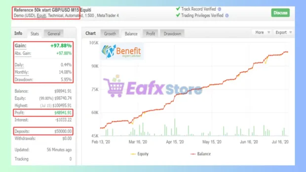 Benefit EA MT4 Myfxbook