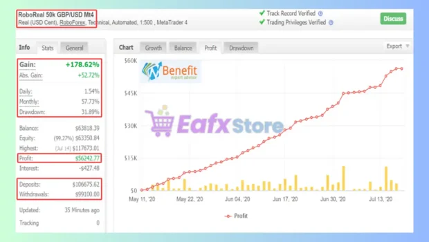 BenefitEA MT4 Myfxbook