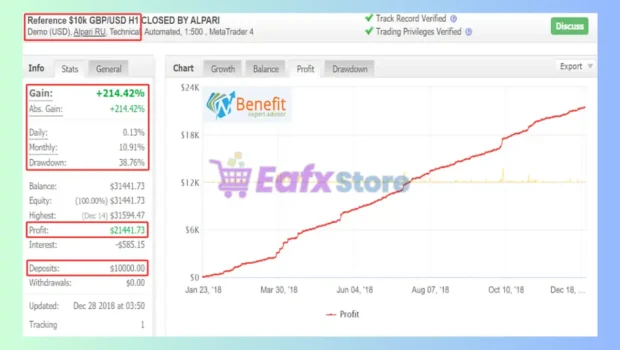 BenefitEA MT4 Myfxbook Results