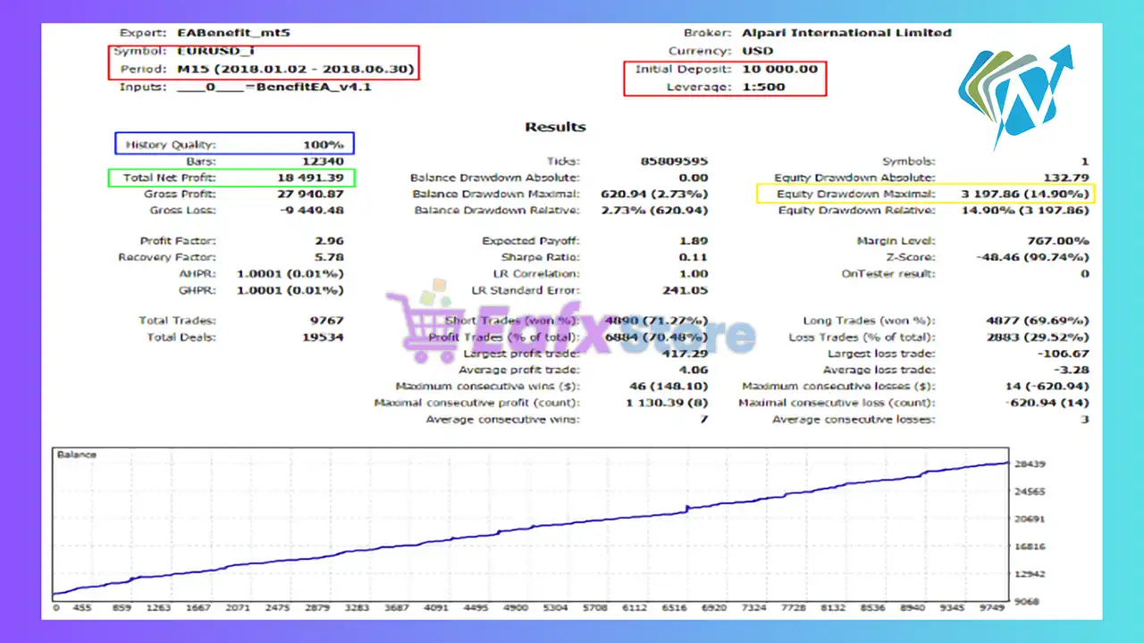 BenefitEA MT5 (Latest version) – GroupBuy 4 BenefitEA MT5 Backtest with EURUSD