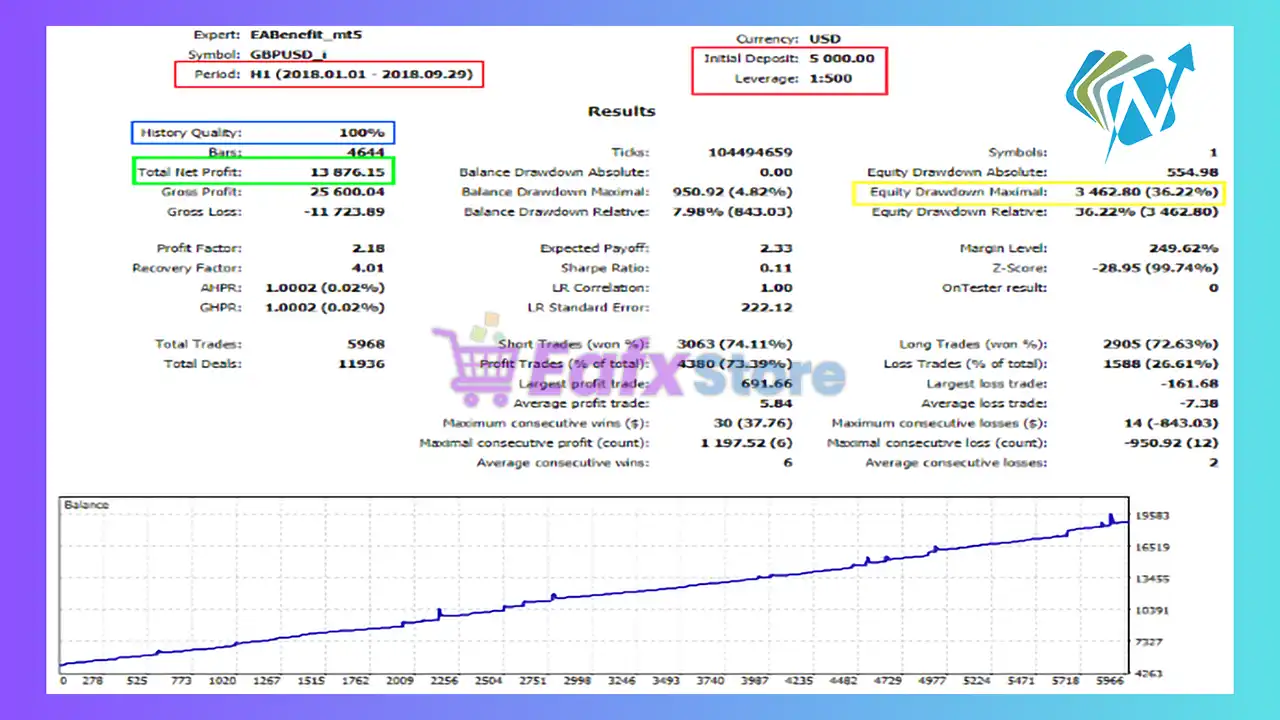 BenefitEA MT5 (Latest version) – GroupBuy 5 BenefitEA MT5 Backtest with GBPUSD