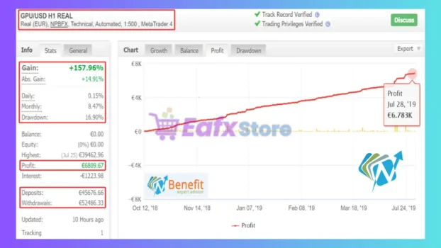 BenefitEA MT5 Myfxbook