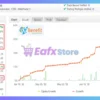 BenefitEA MT5 Myfxbook Results