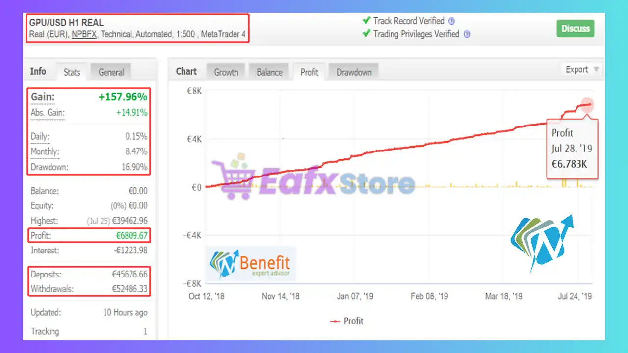 BenefitEA MT5 (Latest version) – GroupBuy 2 BenefitEA MT5 Myfxbook