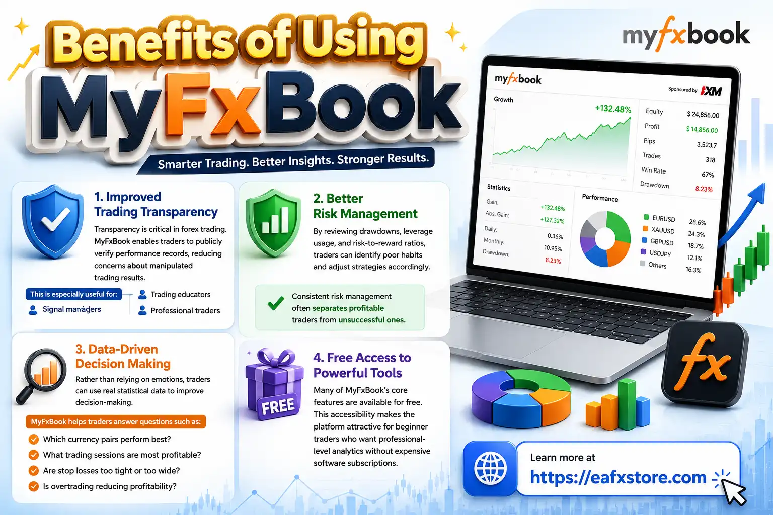 Benefits of Using MyFxBook