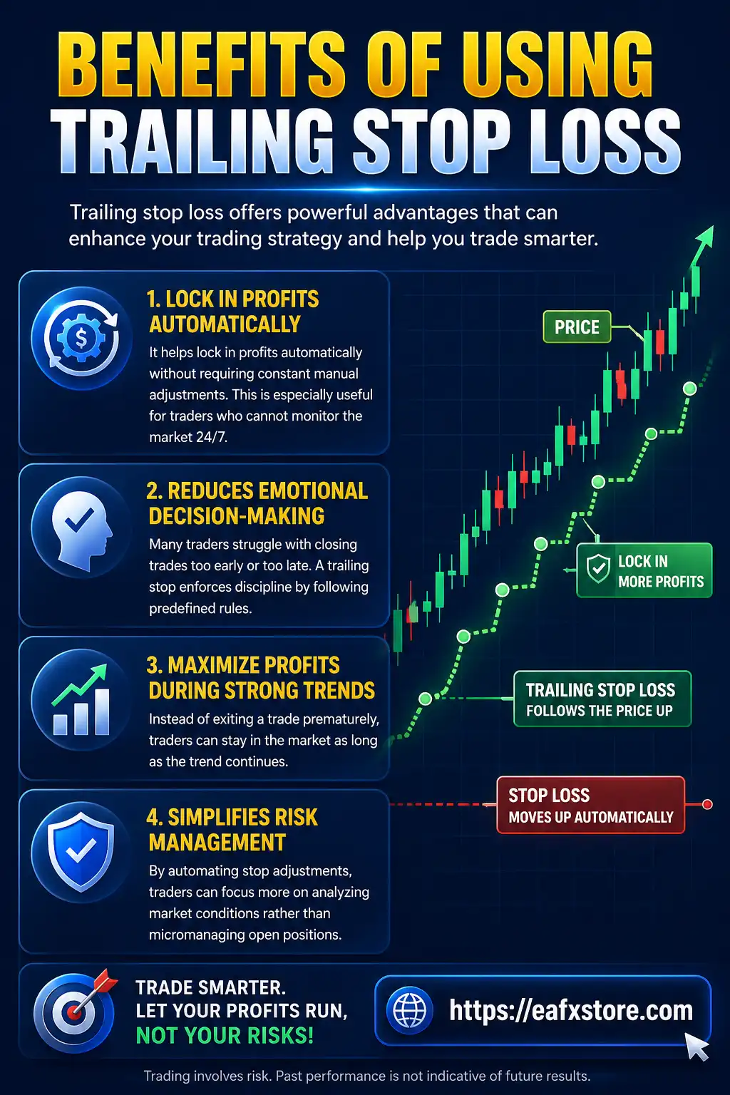 Benefits of Using Trailing Stop Loss