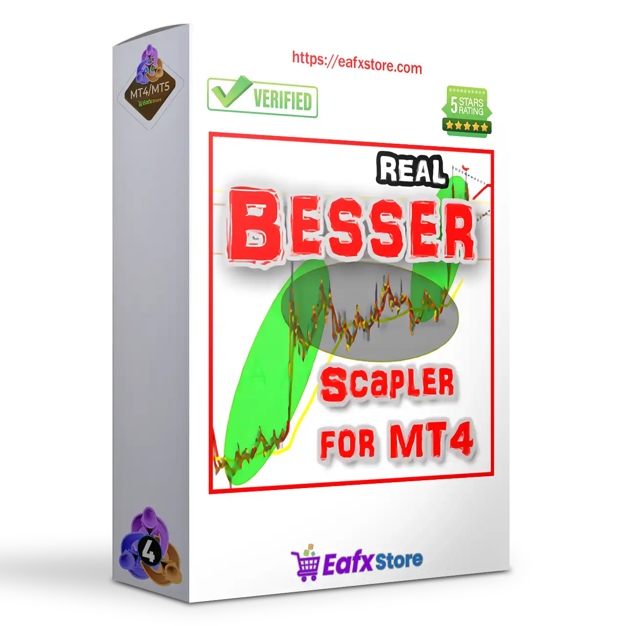 Besser EA MT4 (Latest version) - Unlimited
