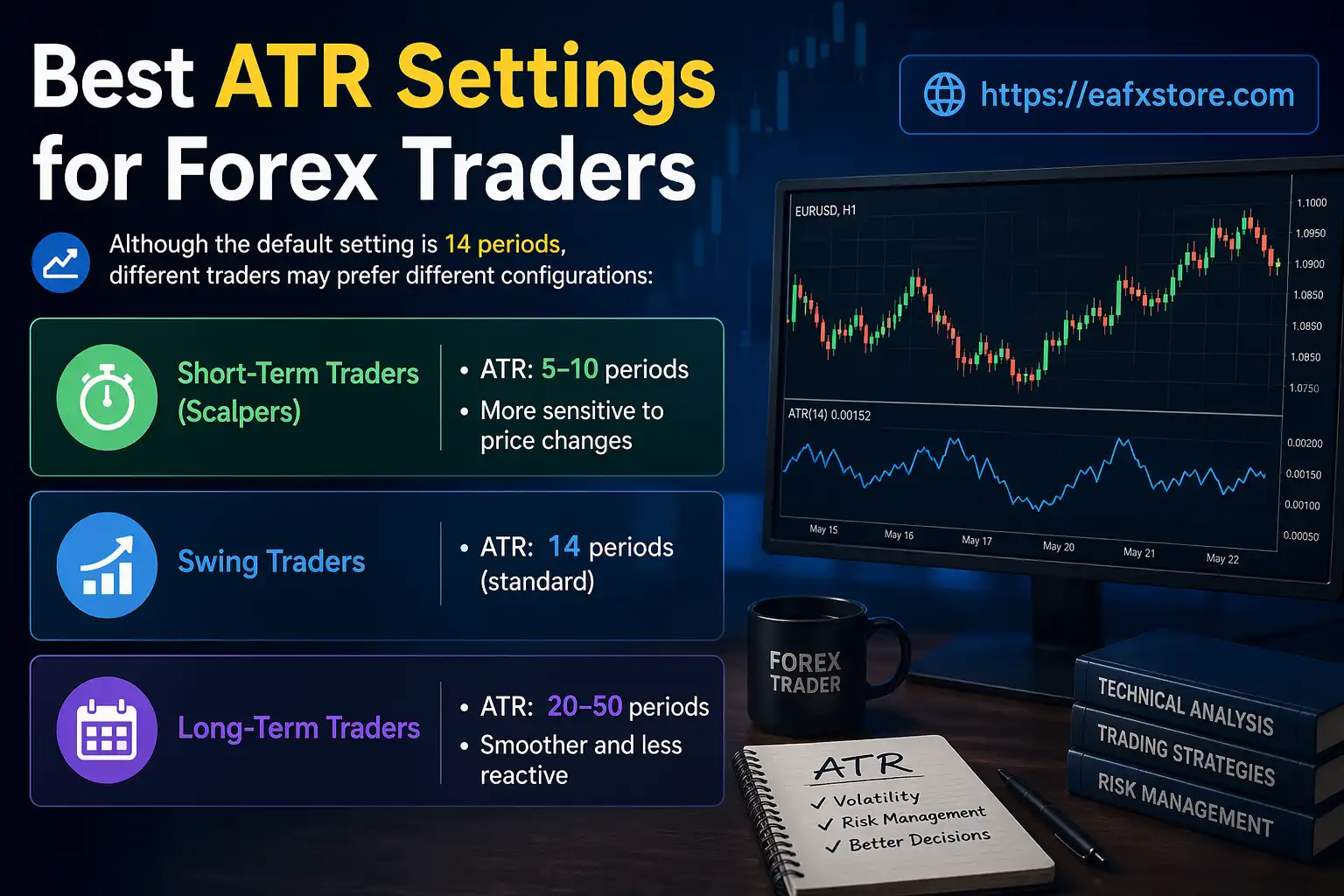 Best ATR Settings for Forex Traders