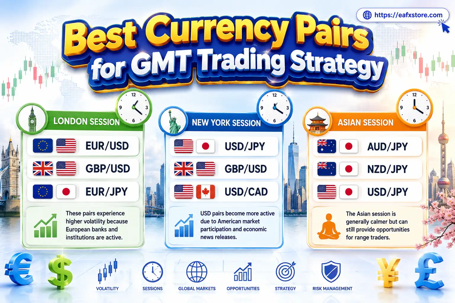 Best Currency Pairs for GMT Trading Strategy
