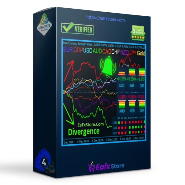 Best Currency Strength Indicator v4.2 MT4 (Original version) 3