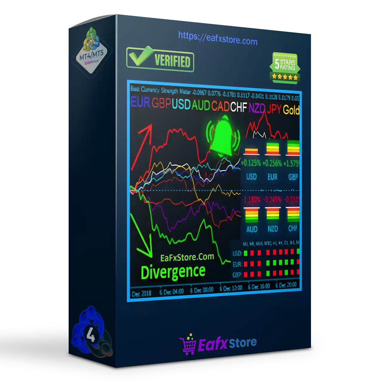Best Currency Strength Indicator v4.2 MT4 (Original version)