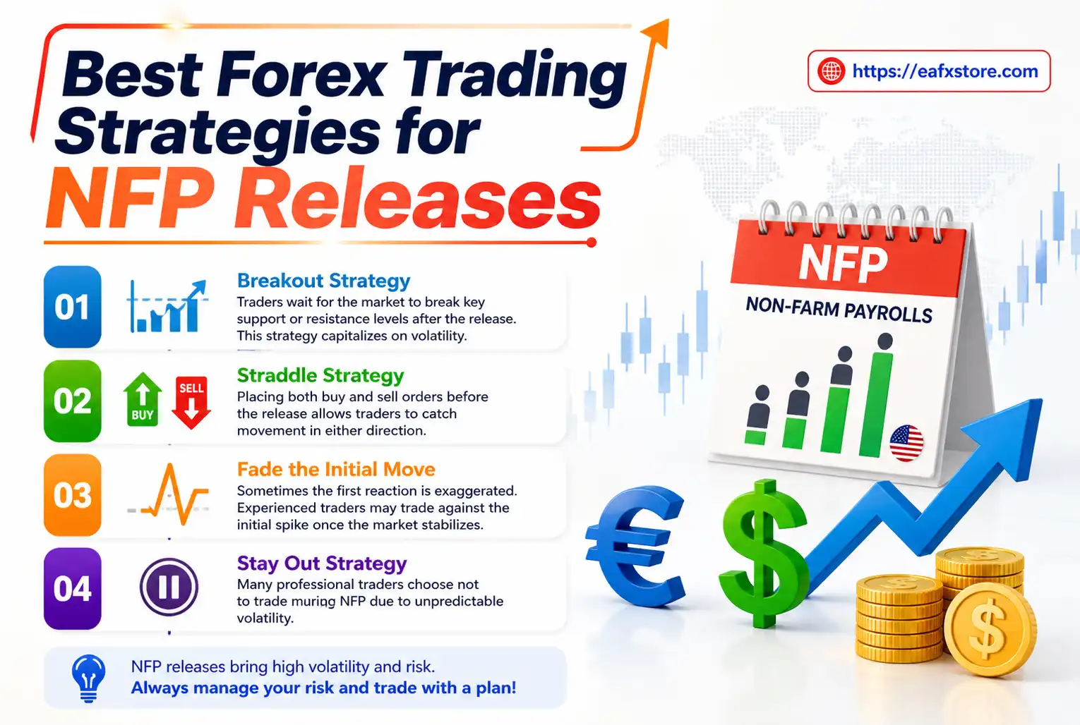Best Forex Trading Strategies for NFP Releases