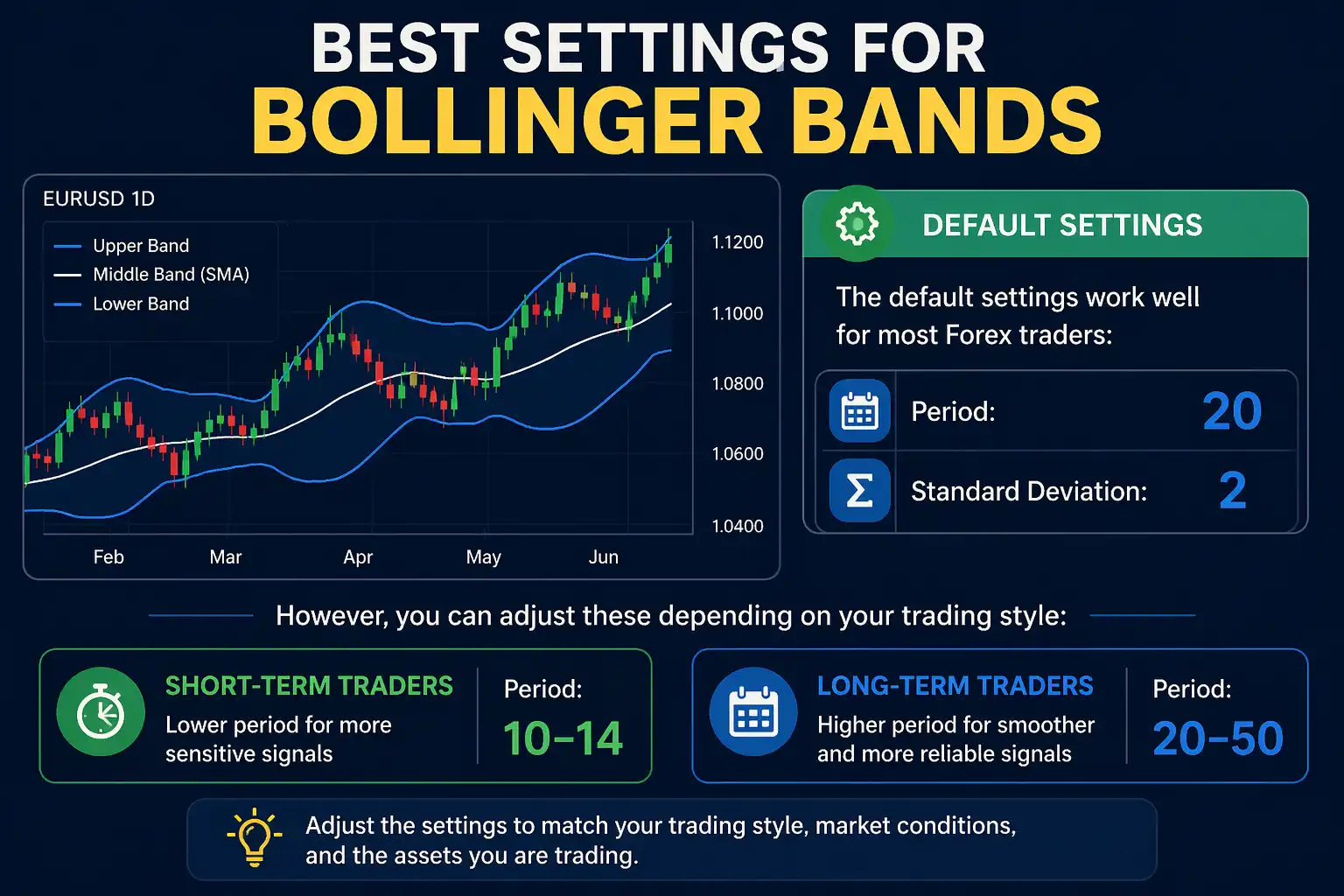 Best Settings for Bollinger Bands