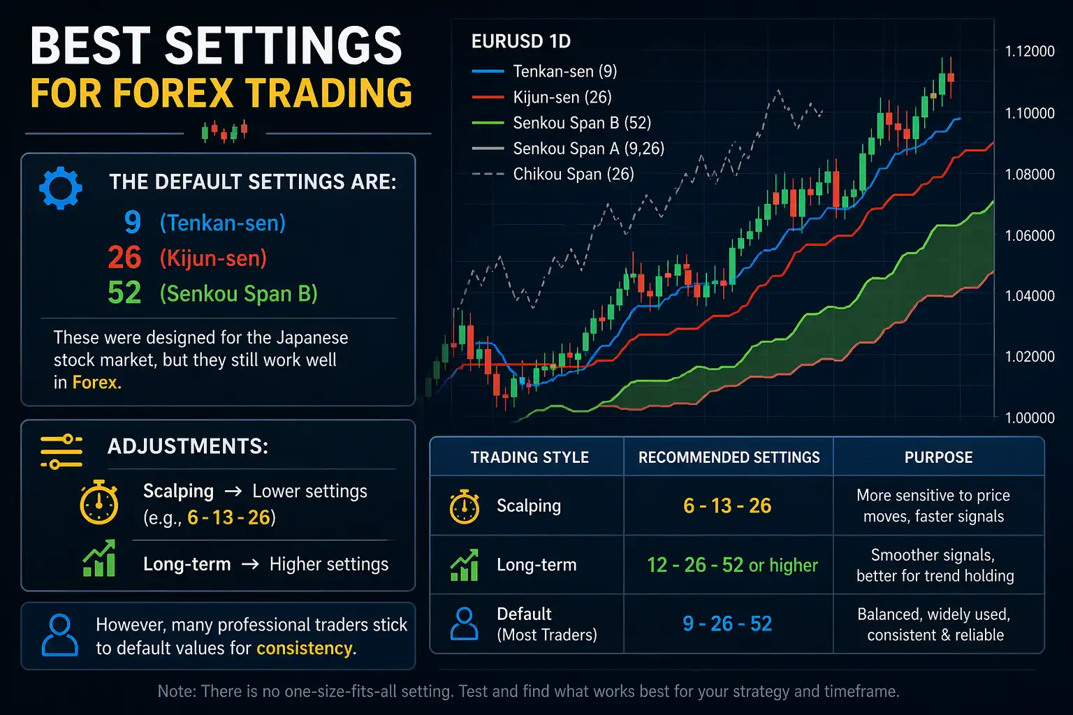 Best Settings for Forex Trading