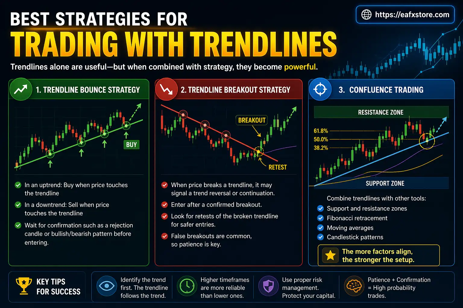Best Strategies for Trading with Trendlines