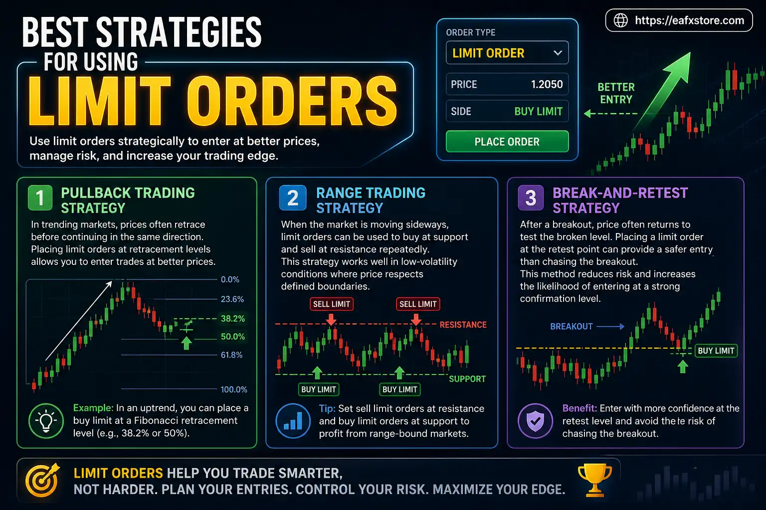 Best Strategies for Using Limit Orders