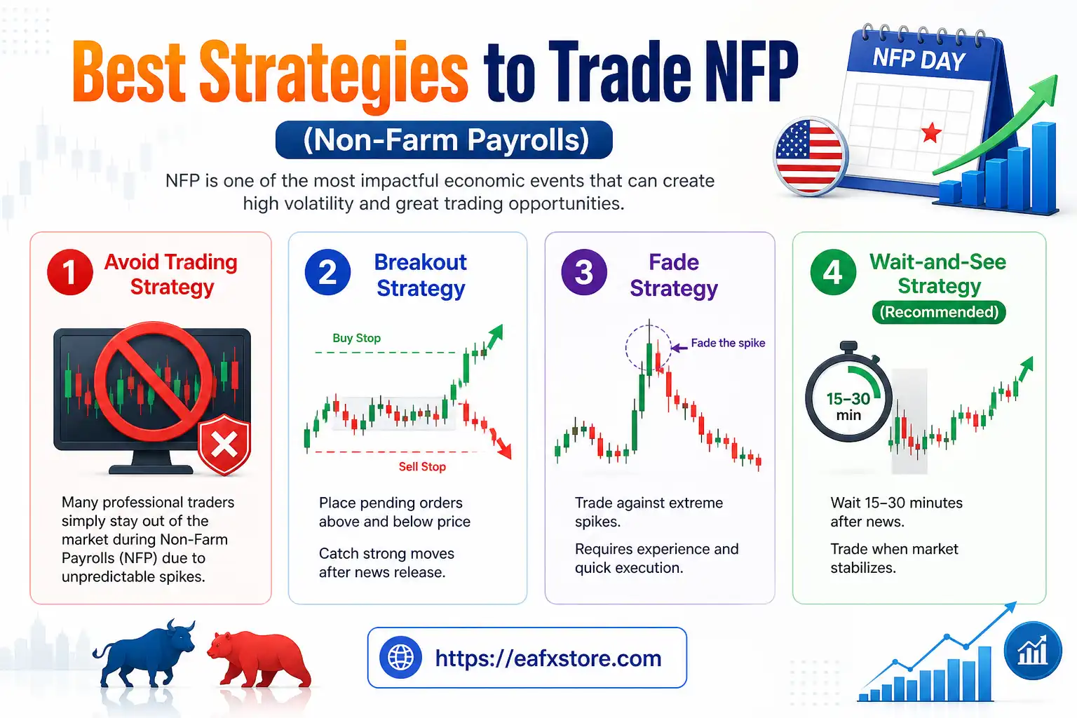Best Strategies to Trade NFP