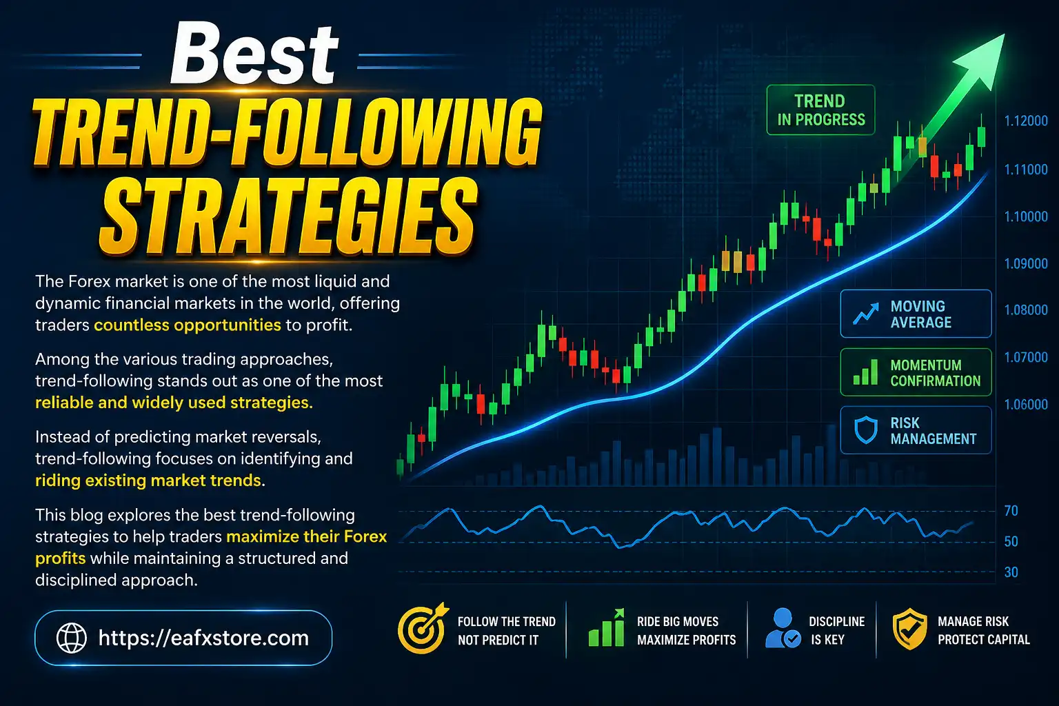 Best Trend-Following Strategies