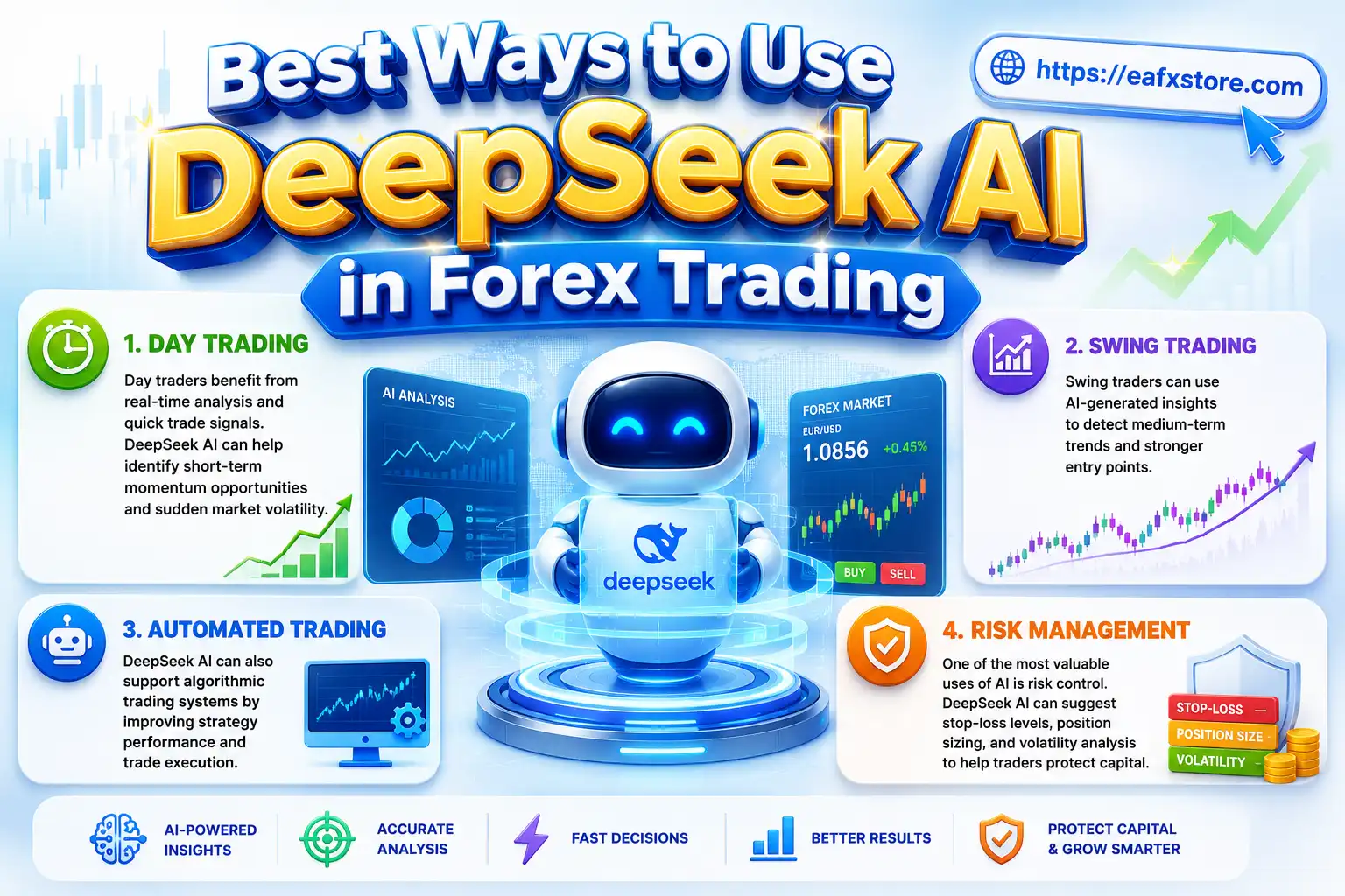Best Ways to Use DeepSeek AI in Forex Trading
