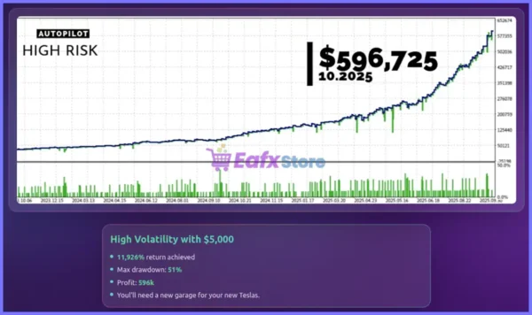 Bfg 9K Gold Killer EA Backtest Results