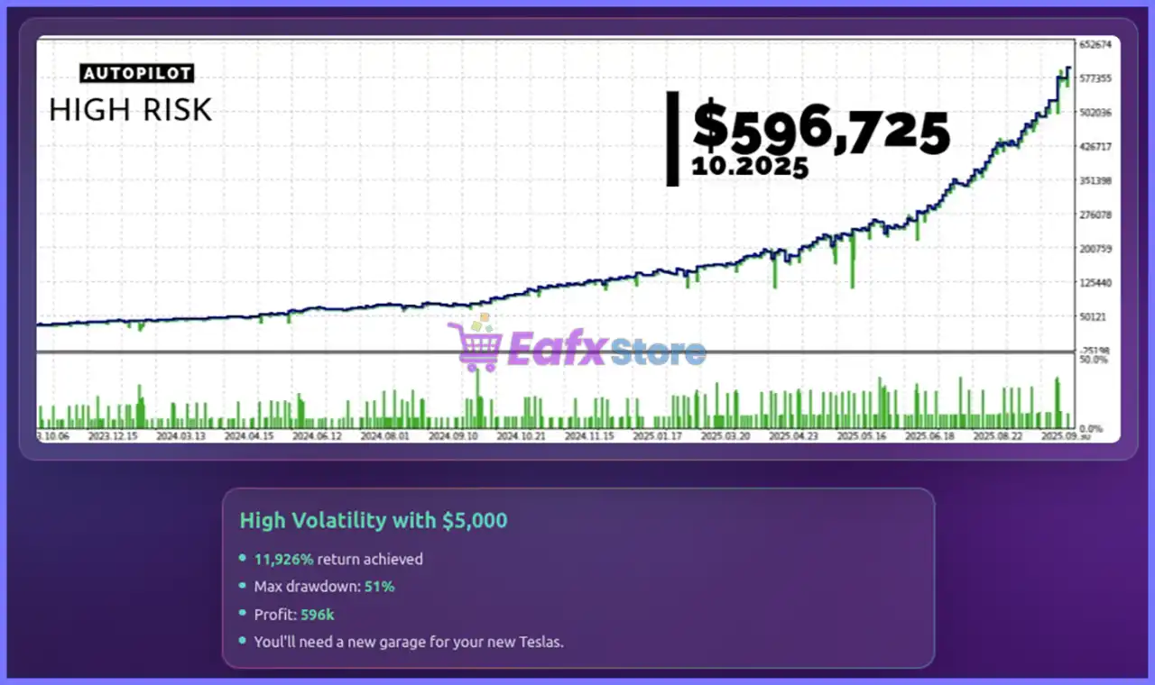 Bfg 9K Gold Killer EA MT5 (Latest version) – GroupBuy 5 Bfg 9K Gold Killer EA Backtest Results