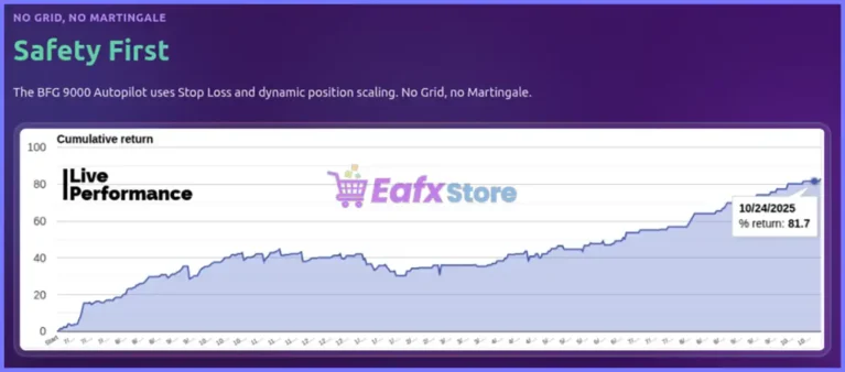 Bfg 9K Gold Killer EA Live Trading Results
