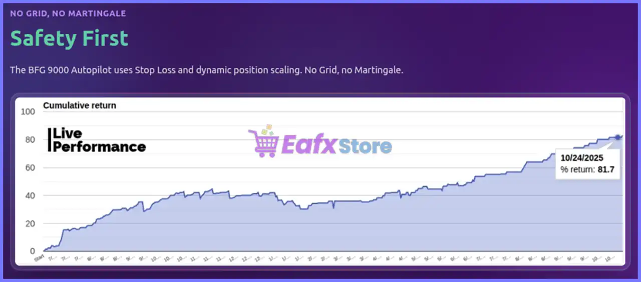 Bfg 9K Gold Killer EA MT5 (Latest version) – GroupBuy 4 Bfg 9K Gold Killer EA Live Trading Results