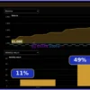 Bfg 9K Gold Killer EA Trading Results