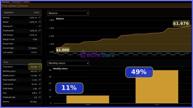 Bfg 9K Gold Killer EA Trading Results