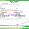 Big Forex Players MT4 Backtest Trading Results