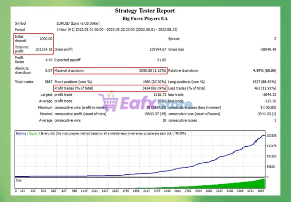 Big Forex Players MT4 Backtest Trading Results