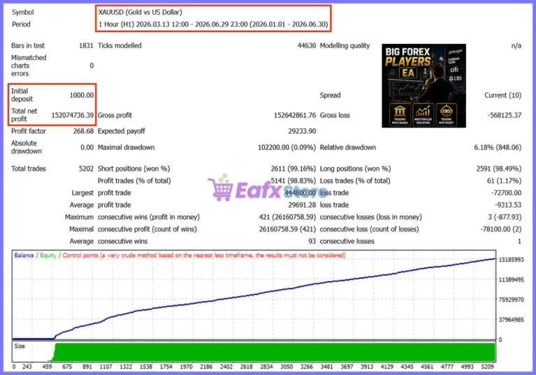 Big Forex Players MT4 Test