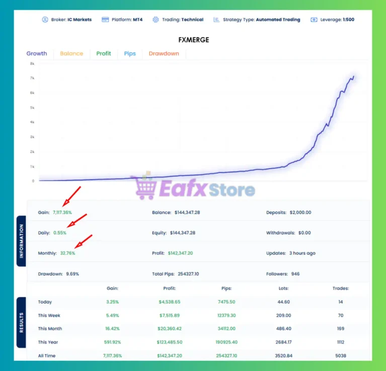 Big Forex Players MT4 Tests