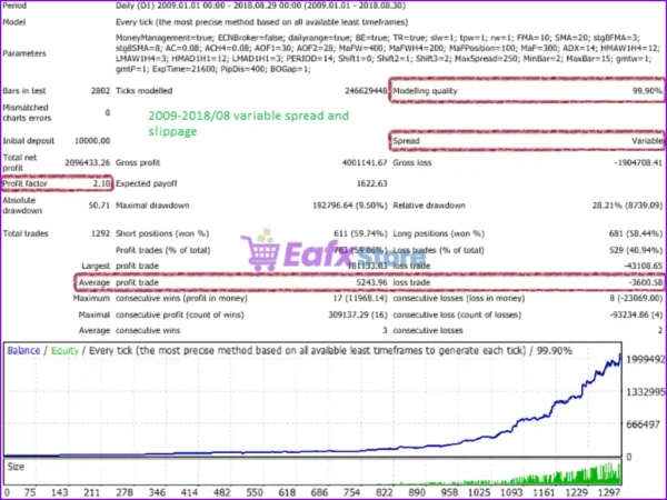 Big Hunter EA Backtest Results