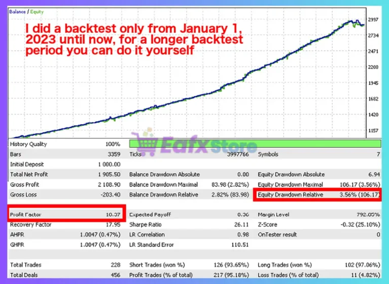 Big Trader Mindset EA MT5 Backtest