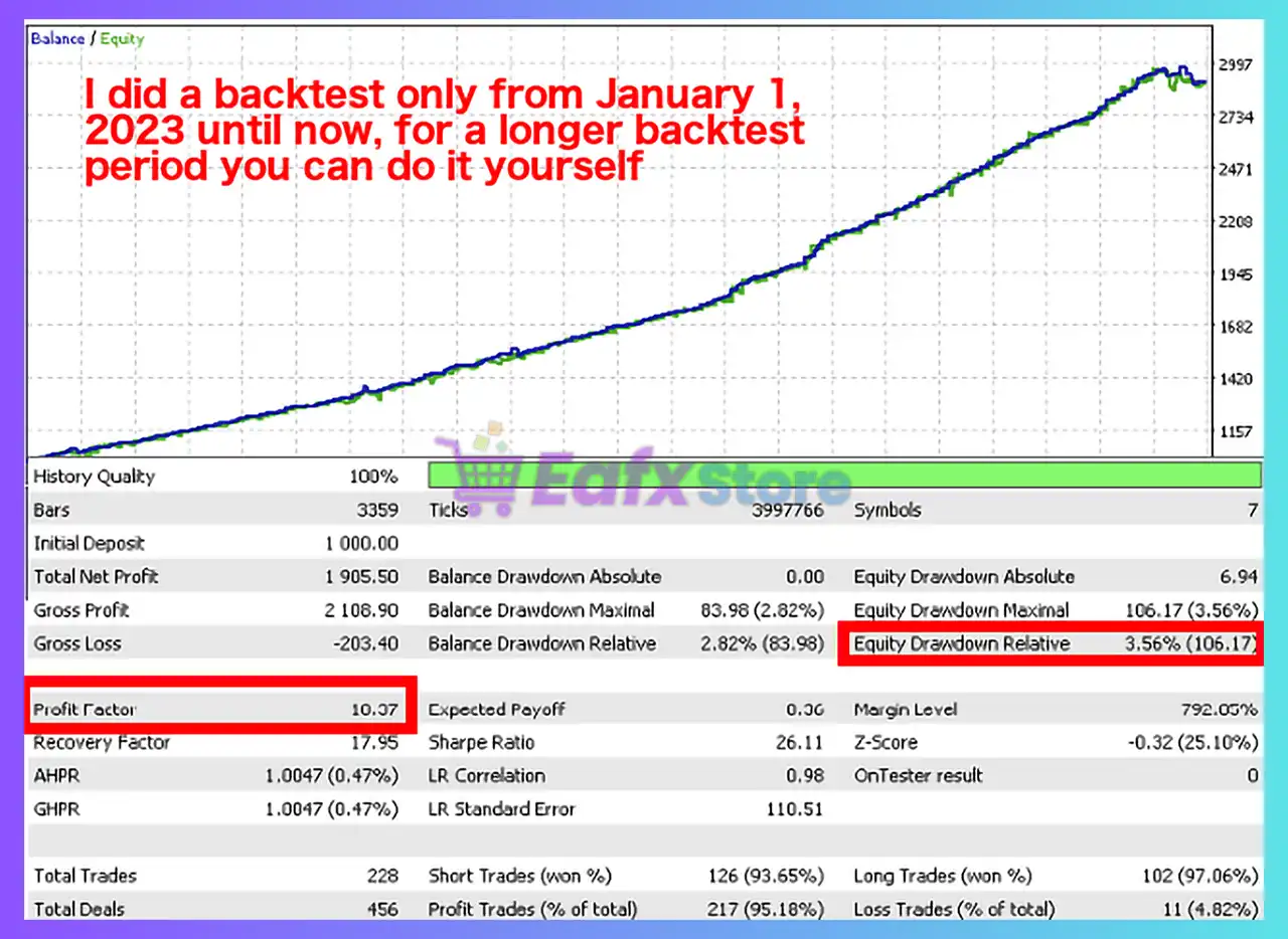 Big Trader Mindset EA MT5 (Latest version) – Group Buy 4 Big Trader Mindset EA MT5 Backtest