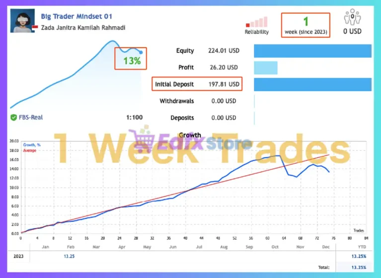 Big Trader Mindset EA Signal Results
