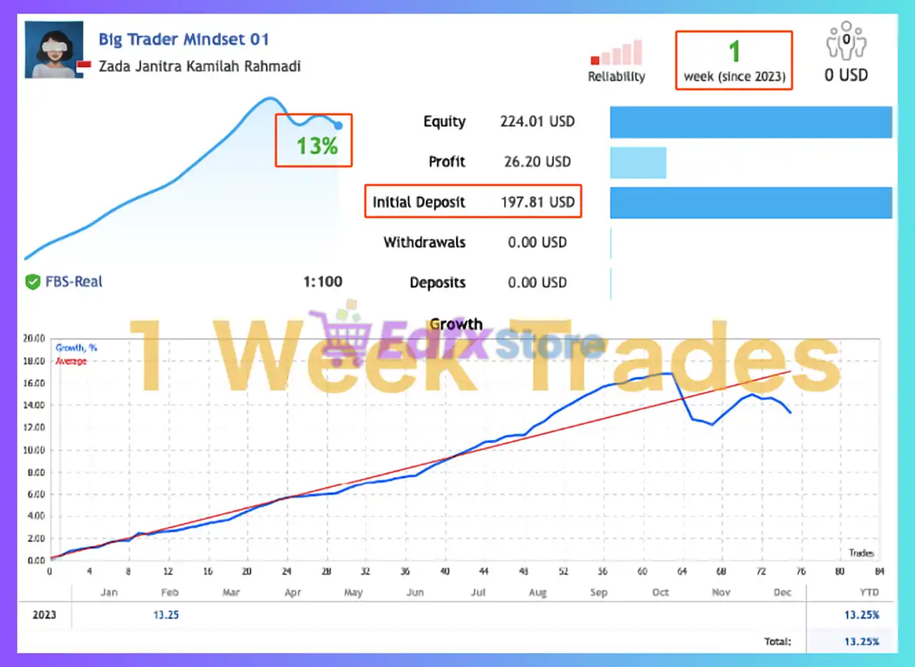 Big Trader Mindset EA MT5 (Latest version) – Group Buy 3 Big Trader Mindset EA Signal Results