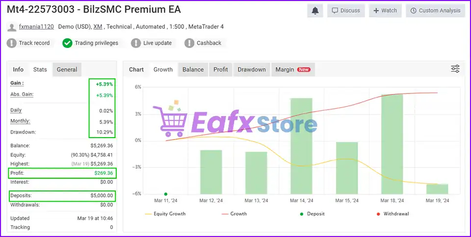 BilzSMC Premium EA Myfxbook