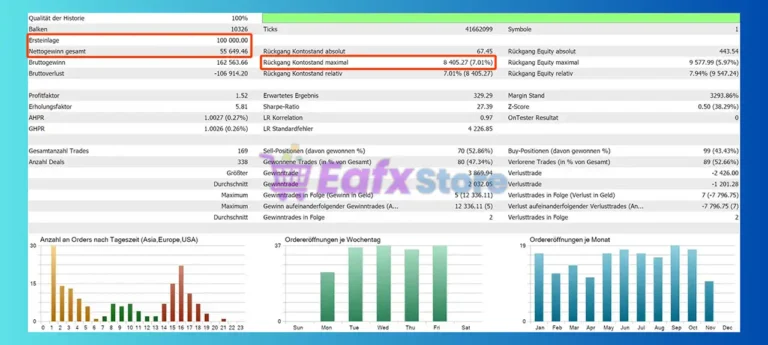 BinLucaFx Breakout EA MT5 Backtest