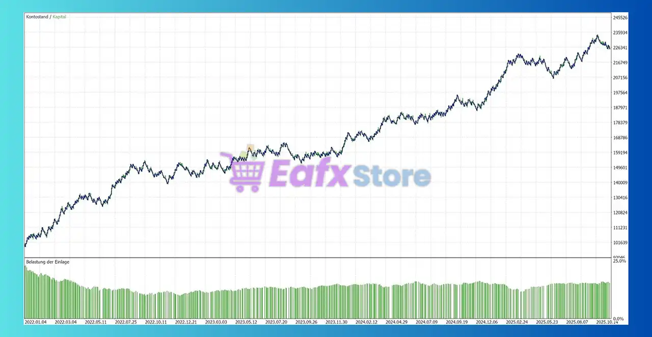 BinLucaFx Breakout EA Review