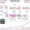 Biotech Robot Backtest Trading Results