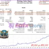Biotech Robot Backtests Results