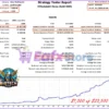 Biotech Robot MT5 Backtest Trading Results
