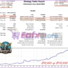 Biotech Robot MT5 Backtests Results